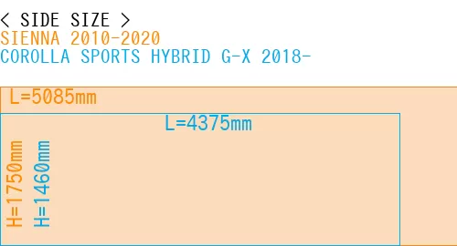 #SIENNA 2010-2020 + COROLLA SPORTS HYBRID G-X 2018-